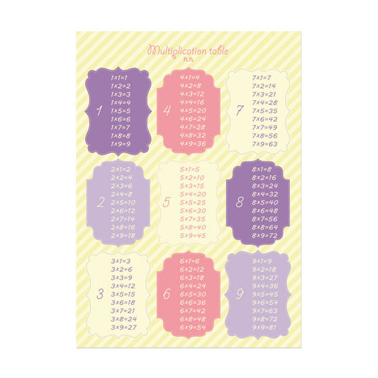 お風呂にも貼れる ポスターステッカー Hatte me Study ハッテミースタディ(A3サイズ) 九九(1~9の段) / ファンシー