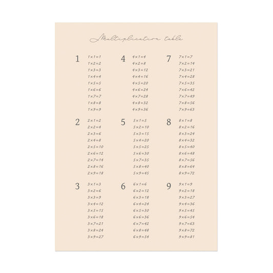 お風呂にも貼れる ポスターステッカー Hatte me Study ハッテミースタディ(A3サイズ) 九九(1~9の段) / ピンクベージュ