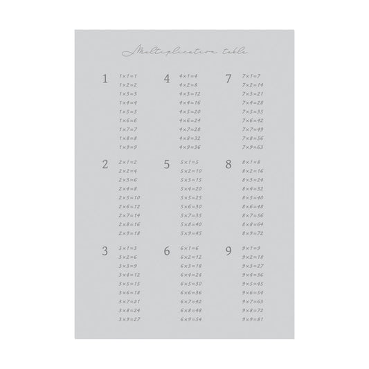 お風呂にも貼れる ポスターステッカー Hatte me Study ハッテミースタディ(A3サイズ) 九九(1~9の段) / ブルーグレー