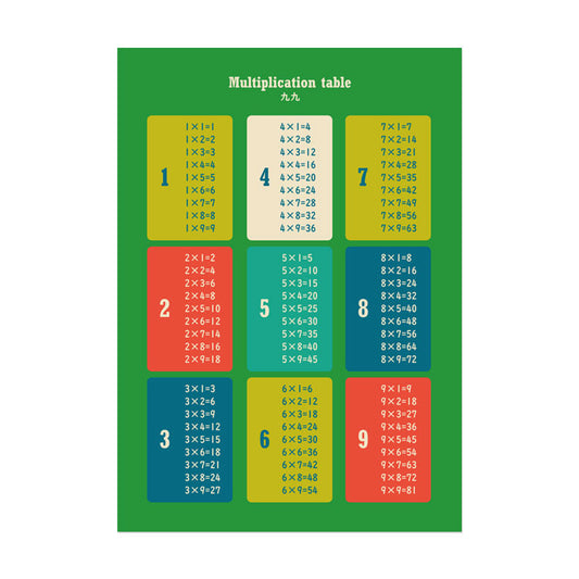 お風呂にも貼れる ポスターステッカー Hatte me Study ハッテミースタディ(A3サイズ) 九九(1~9の段) / ポップ