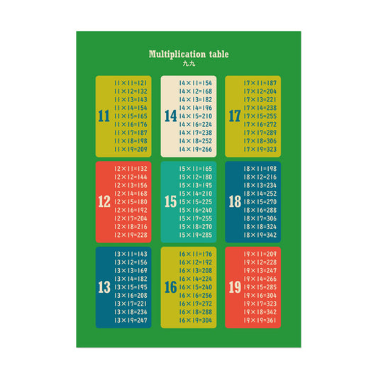 お風呂にも貼れる ポスターステッカー Hatte me Study ハッテミースタディ(A3サイズ) 九九(11~19の段) / ポップ
