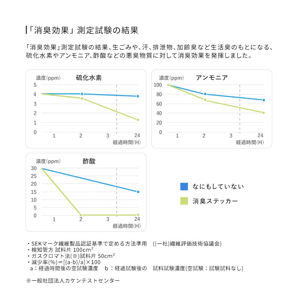 消臭効果