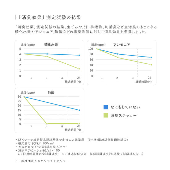消臭アートポスターのウイルス低減について
