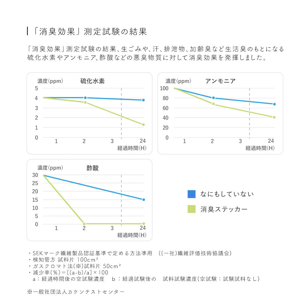 消臭アートポスターのウイルス低減について