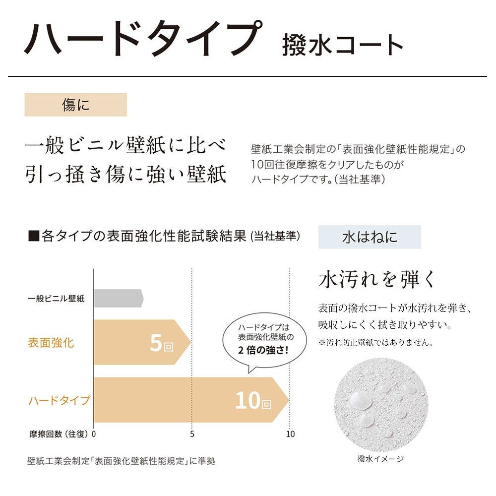 BB-2105 壁紙 のりなし クロス / シンコール / ベスト ベージュの無地【1m単位切り売り】