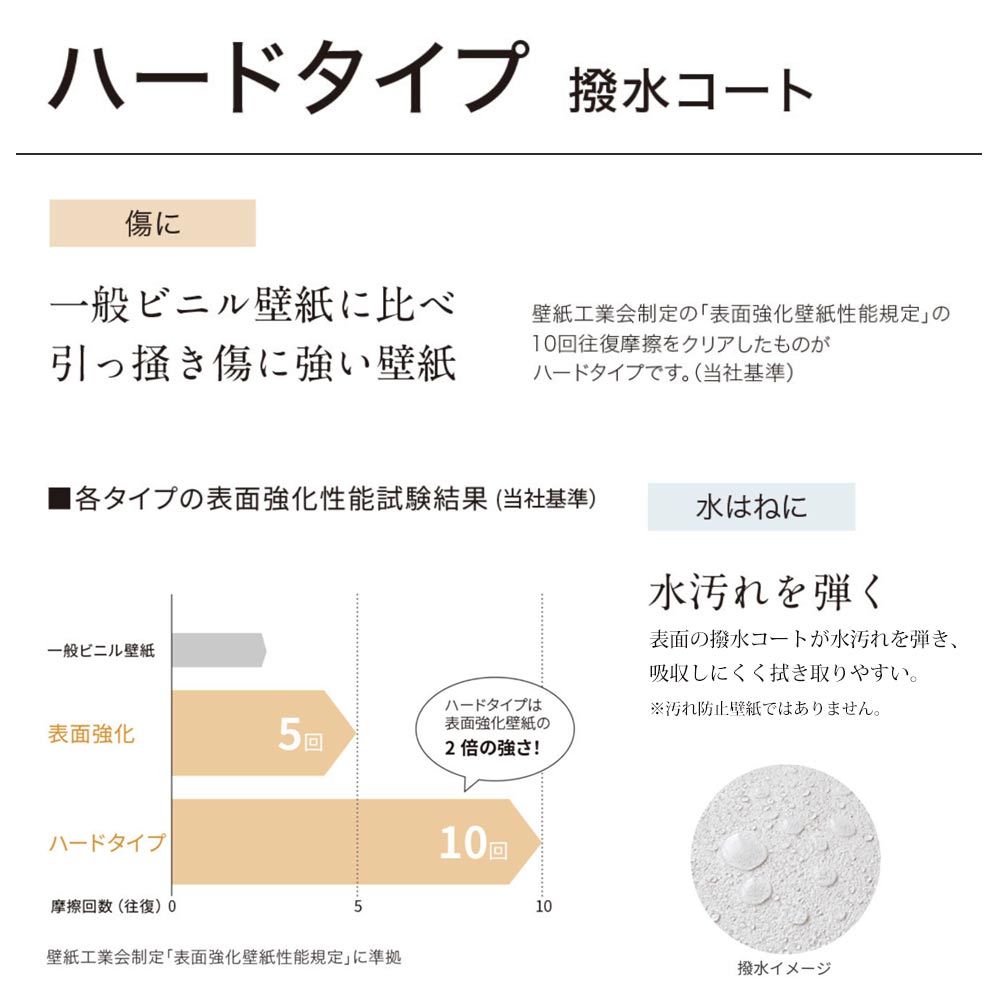 生のり付き【10mパック】国産壁紙 クロス / シンコール / 傷防止におすすめ BA-7161