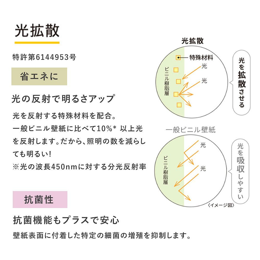 BB-2393 BA-7217 壁紙 のり付き クロス / シンコール / ベスト 天井におすすめ【30mパック】