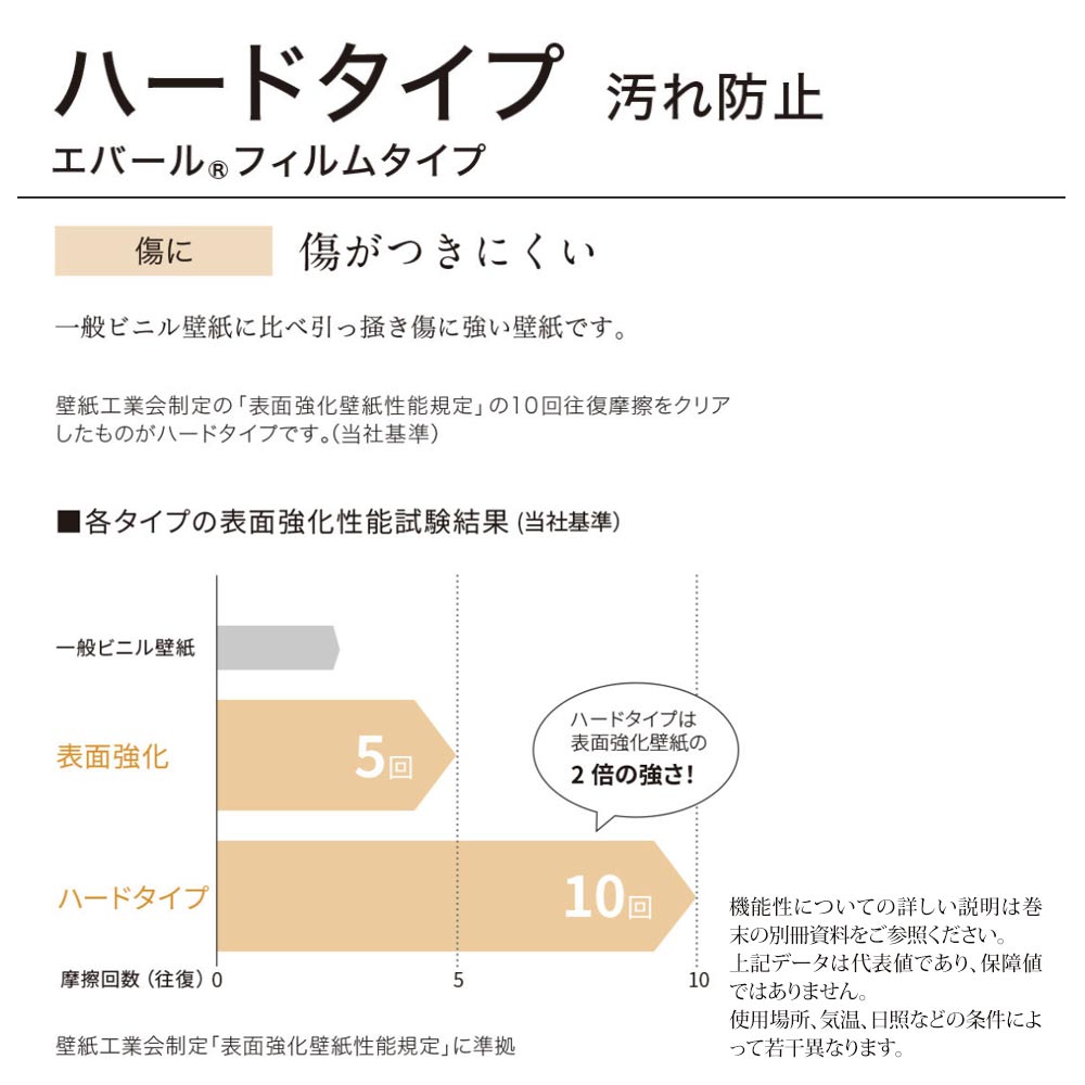 生のり付き【30mパック】国産壁紙 クロス / シンコール / ペットにおすすめ BA-7169