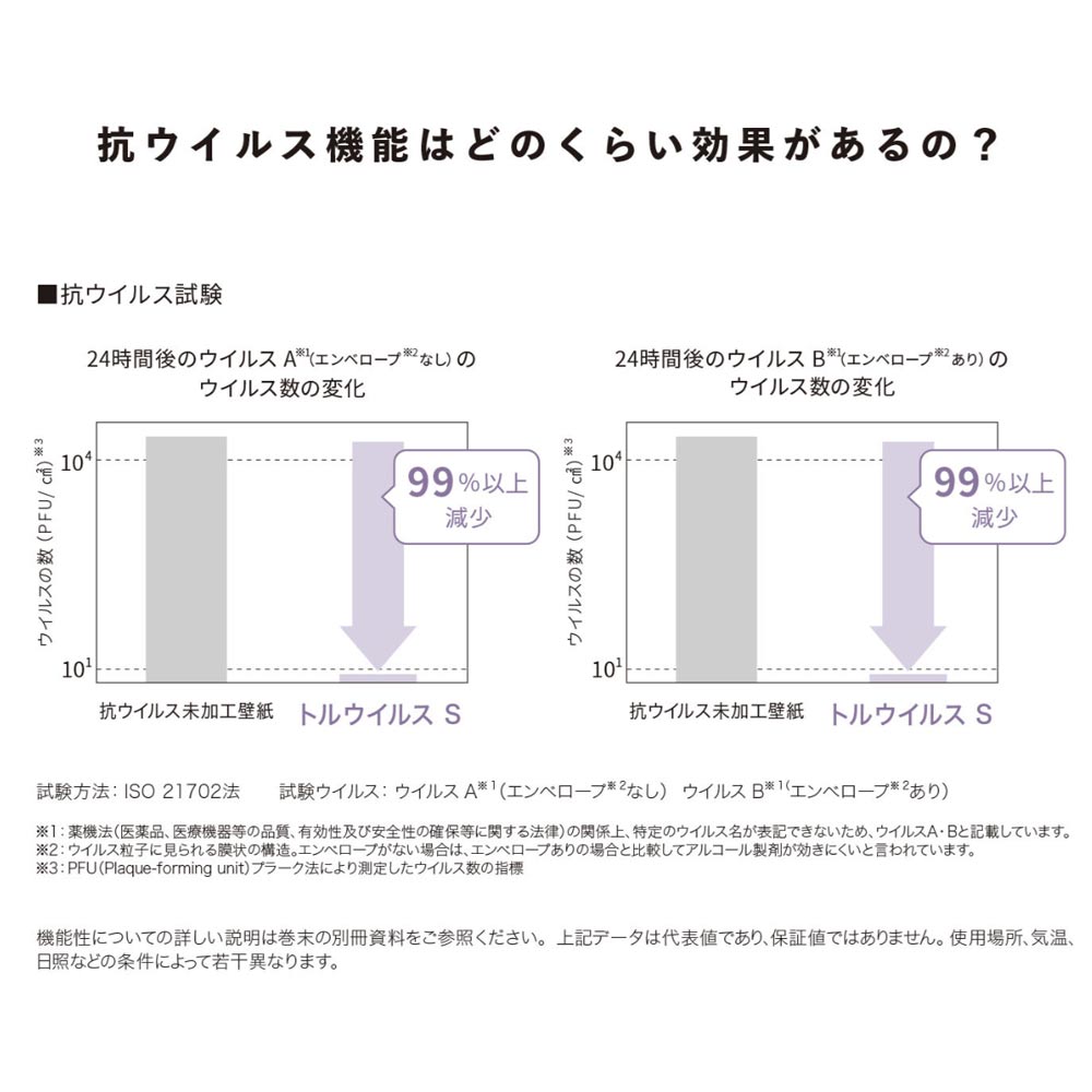 のりなし【1m単位切り売り】国産壁紙 クロス / シンコール / 菌の抑制におすすめ BA-7024