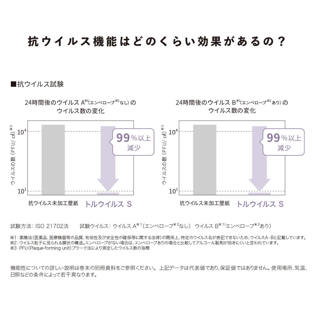 のりなし【50m巻】国産壁紙 クロス / シンコール / 菌の抑制におすすめ BA-7037