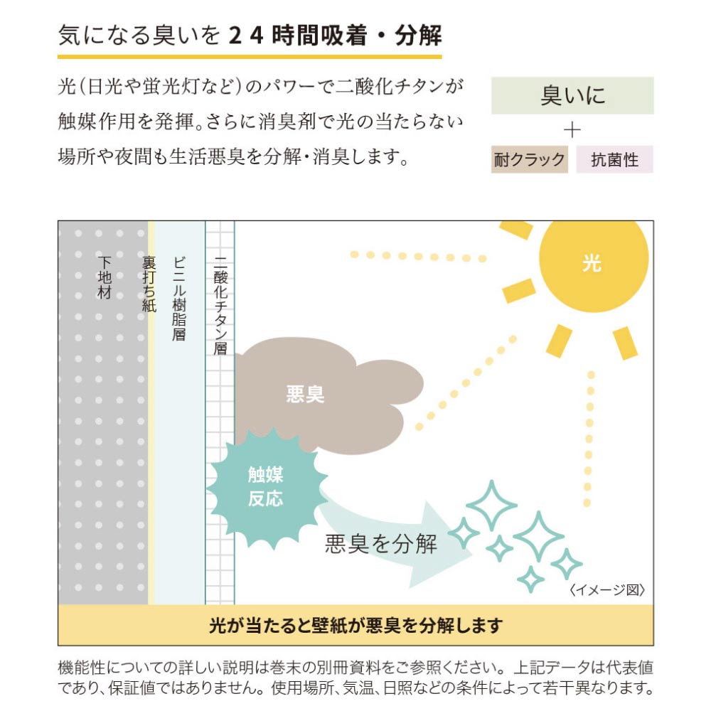 のりなし【1m単位切り売り】国産壁紙 クロス / シンコール / 天井におすすめ BA-7213