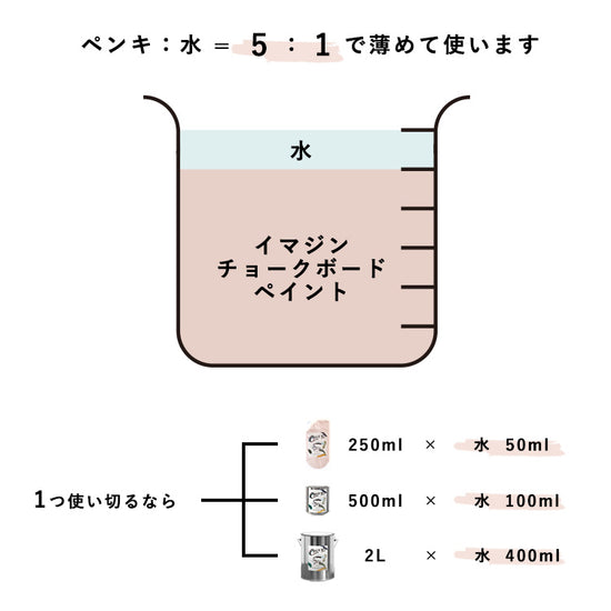 水で薄める割合