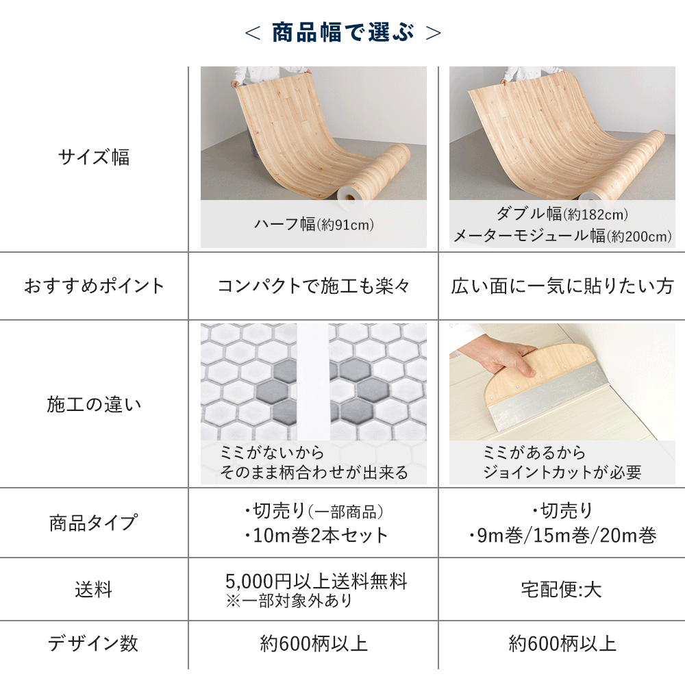 約91cm幅 住宅用 クッションフロア【91cm×10m巻 2本セット】 サンゲツ / 無地 HM-12140
