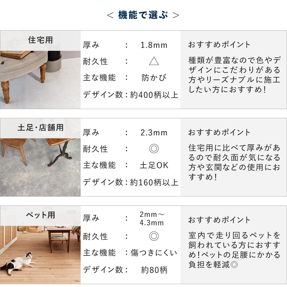 住宅用 クッションフロア【182cm×20m巻】 東リ / アンパンマン CF-AP1