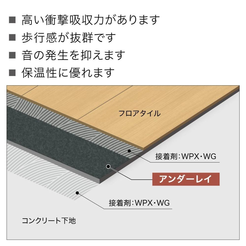 アンダーレイのおすすめポイント