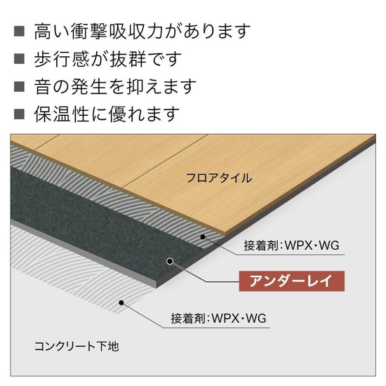 アンダーレイのおすすめポイント