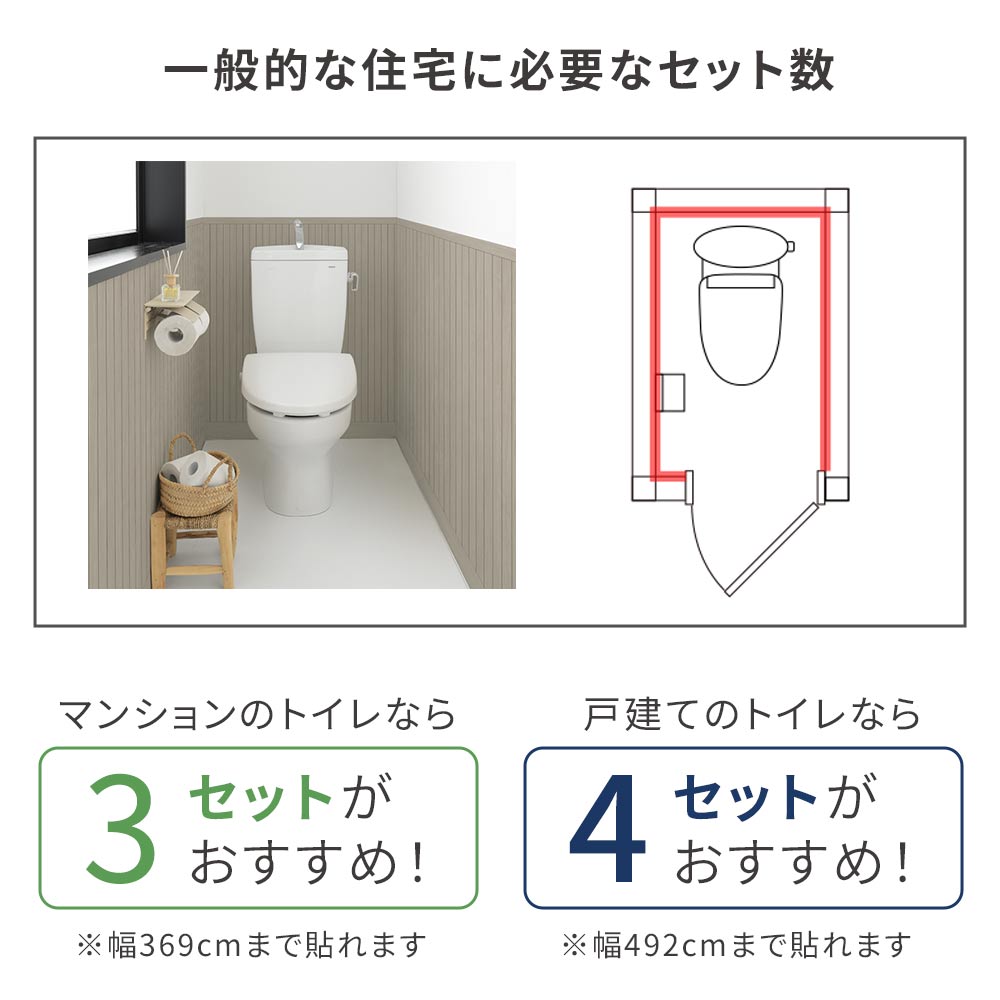 必要量の目安