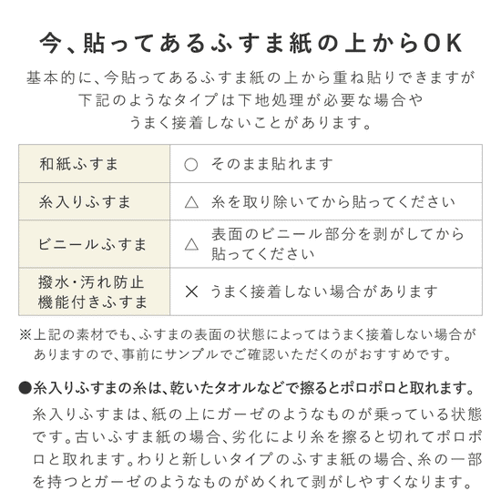 今あるふすま紙の上から貼ってOK