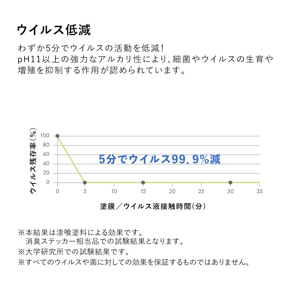 貼ってはがせる  ドットステッカー ウォーターカラーズ 消臭マットタイプ HSST-DTW-13 ライトグリーン 3Lサイズ