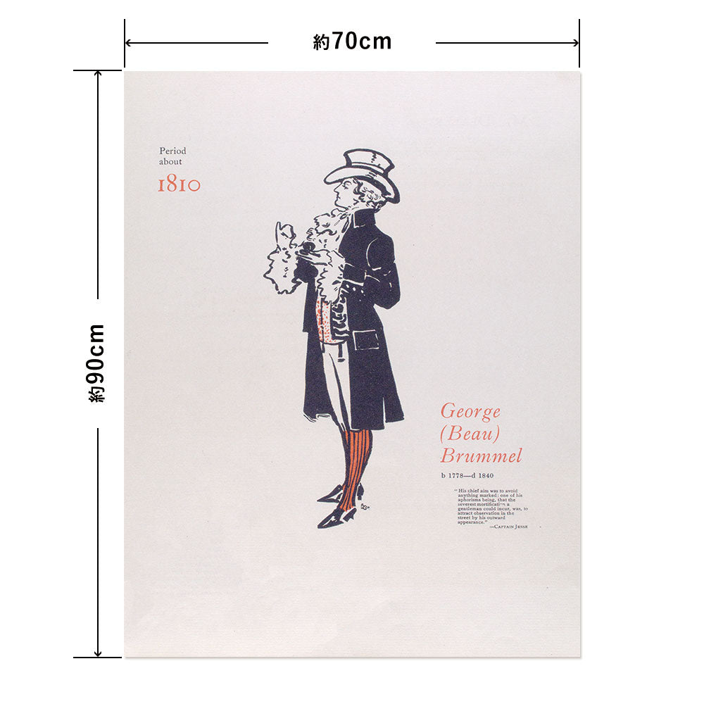 Hattan Art Poster ハッタンアートポスター Period about 1810 / HP-00358 Lサイズ(70cm×90cm)