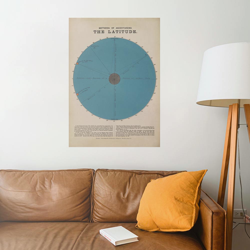 貼ってはがせる 消臭 アートポスター A1サイズ レトロトレ Astronomy a diagram showing how to determine latitude SRT-AP21