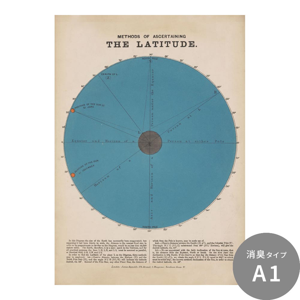 貼ってはがせる 消臭 アートポスター A1サイズ レトロトレ Astronomy a diagram showing how to determine latitude SRT-AP21