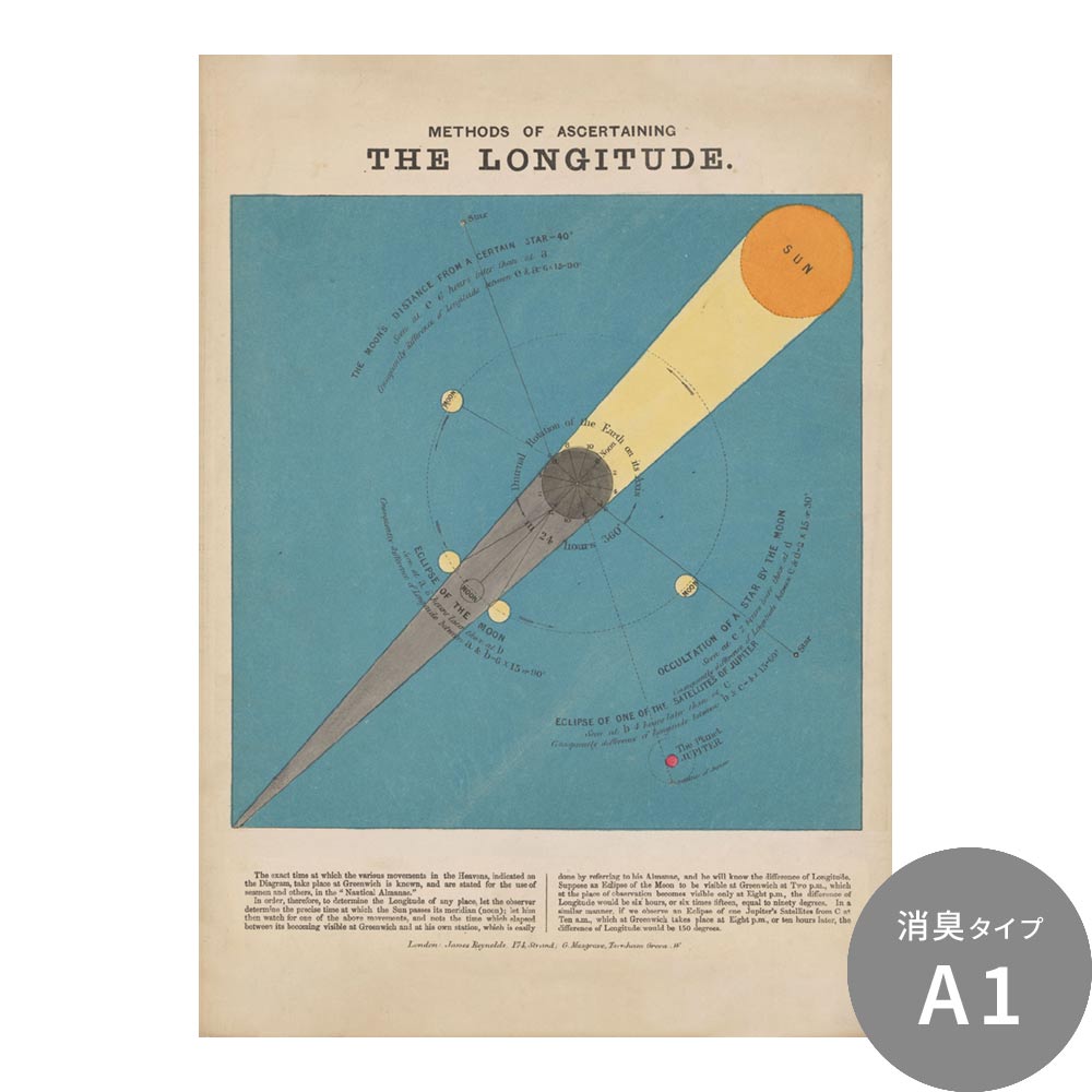 貼ってはがせる 消臭 アートポスター A1サイズ レトロトレ Astronomy a diagram showing how to determine longitude SRT-AP22