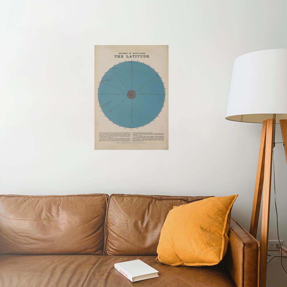 アートポスター のりなし A2サイズ レトロトレ Astronomy a diagram showing how to determine latitude NRT-AP21