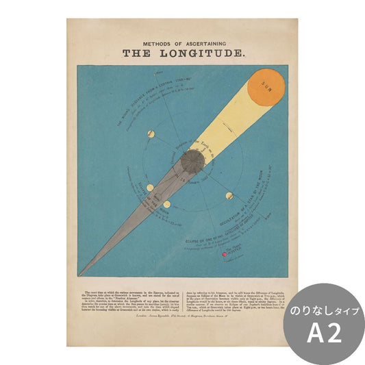 アートポスター のりなし A2サイズ レトロトレ Astronomy a diagram showing how to determine longitude NRT-AP22