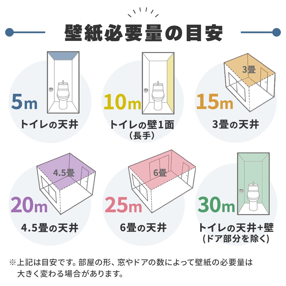 壁紙の必要量の目安