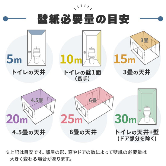 壁紙の必要量の目安