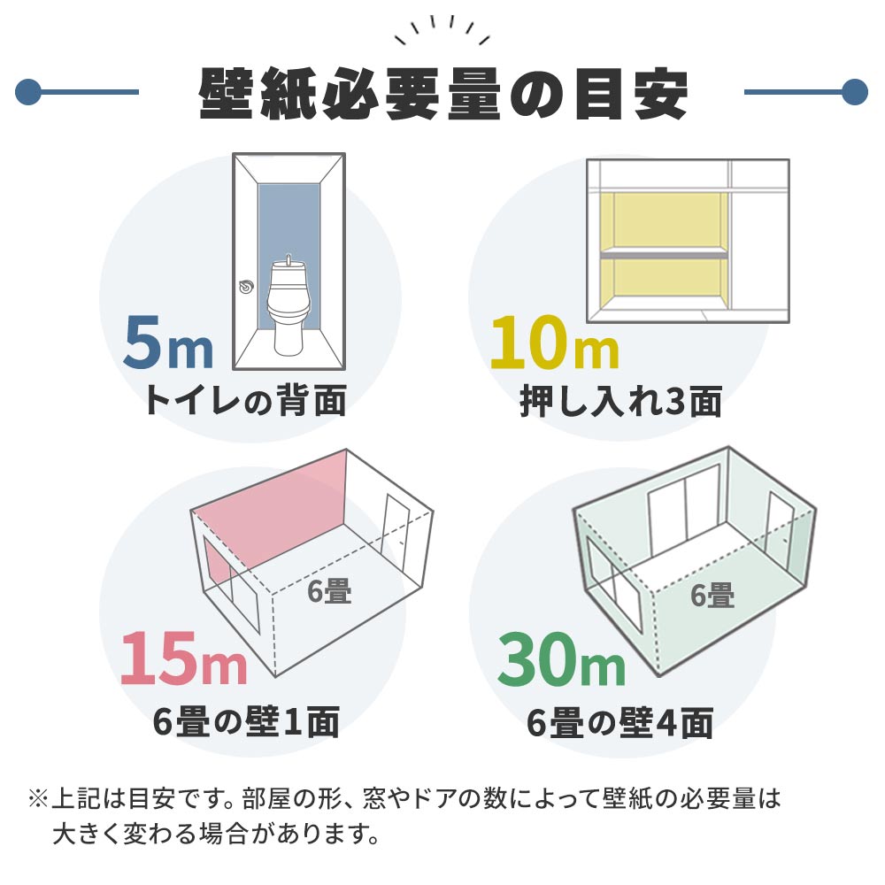 壁紙の必要量の目安