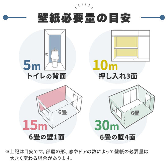壁紙の必要量の目安