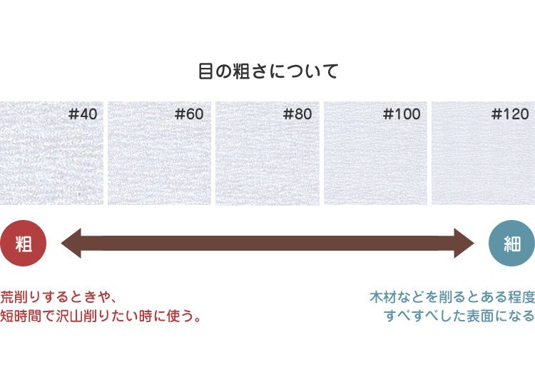 ハイピッチペーパー #60(幅75mm×長240mm)(品番K:13-7026)50枚入