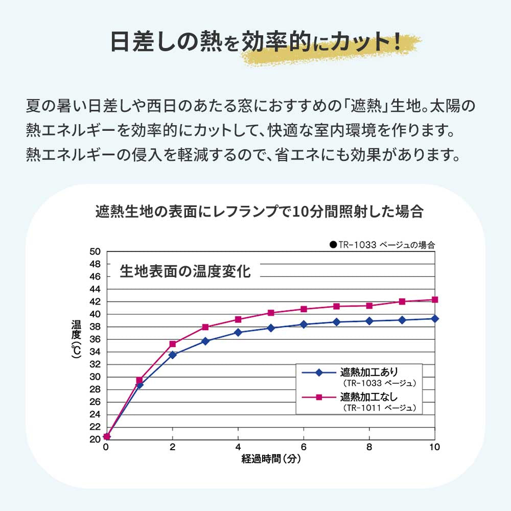 日差しの熱を効率的にカットする遮熱生地