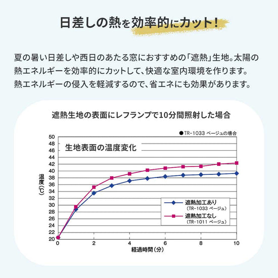 日差しの熱を効率的にカットする遮熱生地
