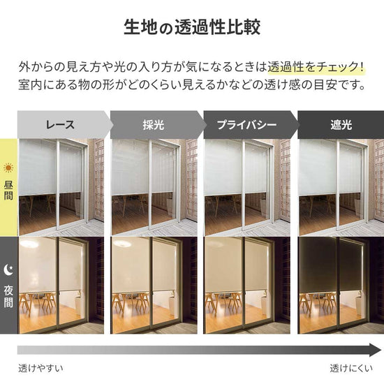 生地の透過性比較