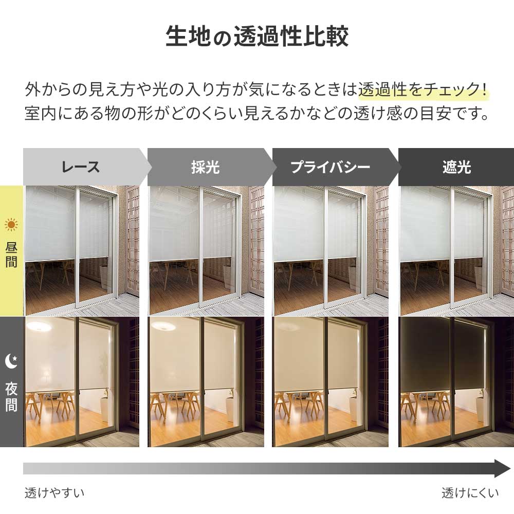 生地の透過性比較