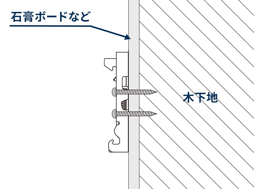 ロールスクリーン　正面付け木下地