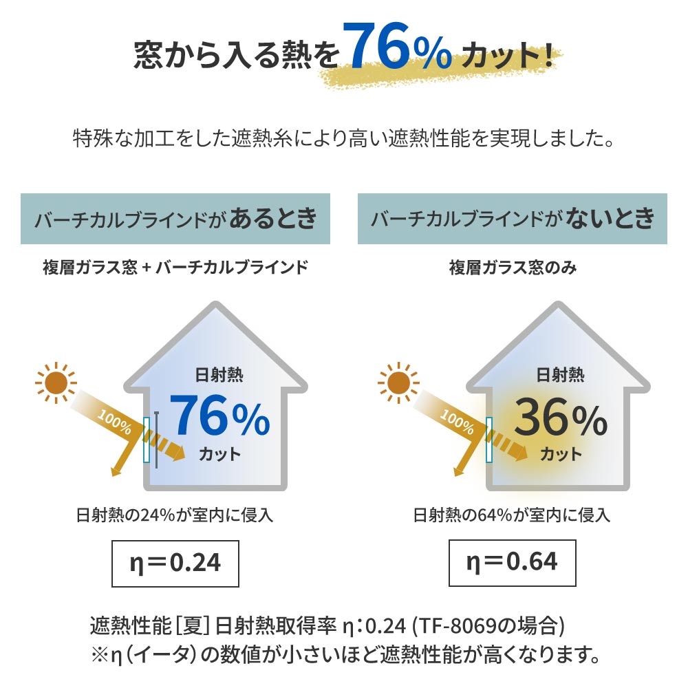 遮熱生地 日射熱を76％カット