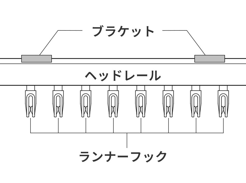 バーチカルブラインド ルーバーの取り付け方法 ランナーフックの角度を直角に調整