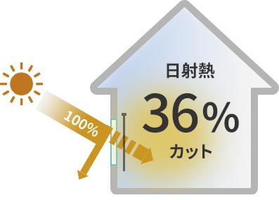 バーチカルブラインド遮熱 ブラインドがなし