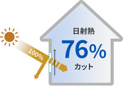 バーチカルブラインド遮熱 ブラインドがあり