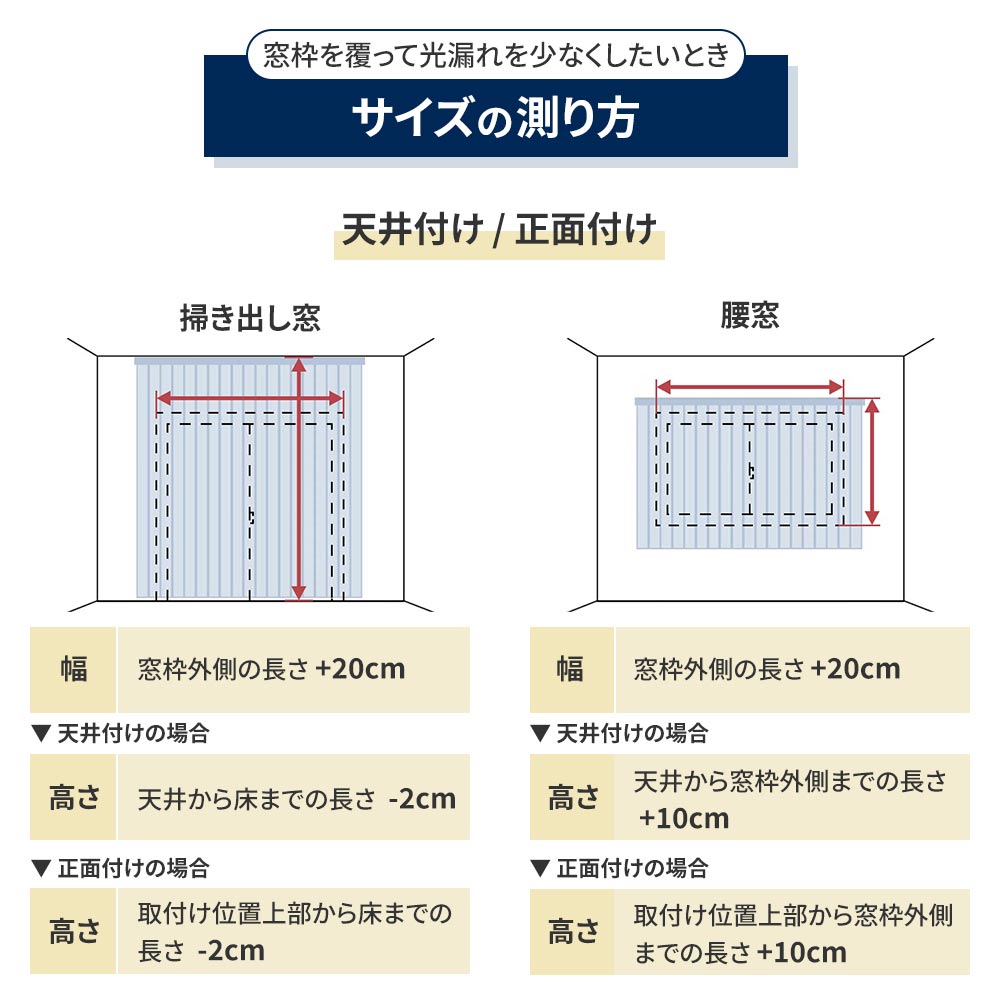 サイズの測り方 天井付けと正面付けの場合