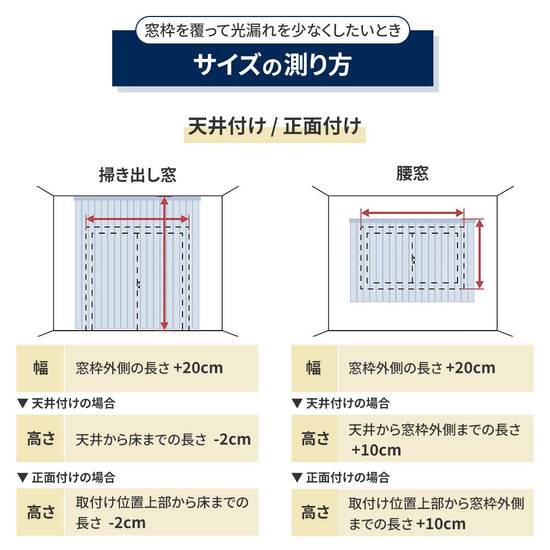 サイズの測り方 天井付けと正面付けの場合