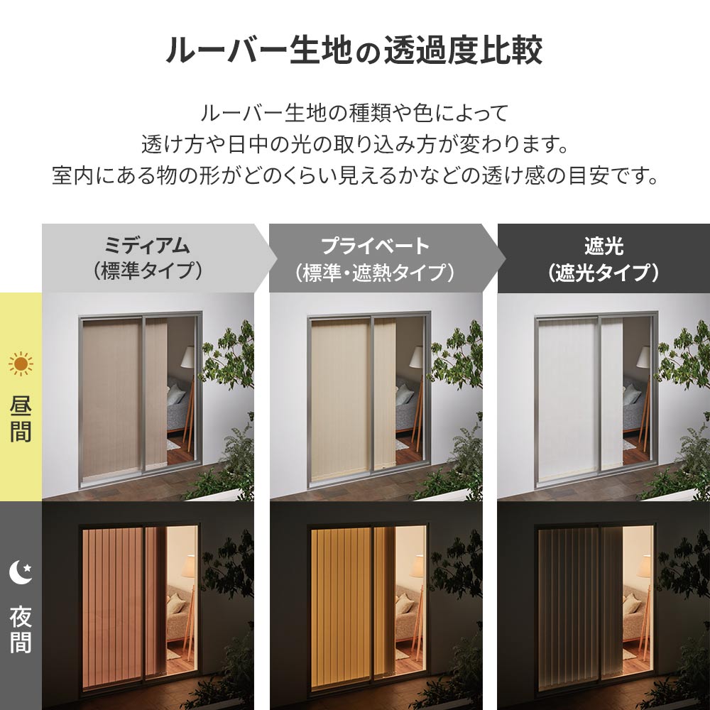 透過度比較