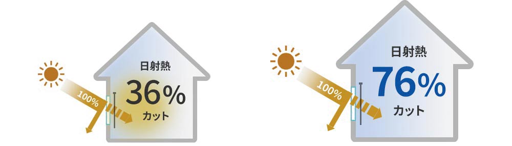 バーチカルブラインド　遮熱効果