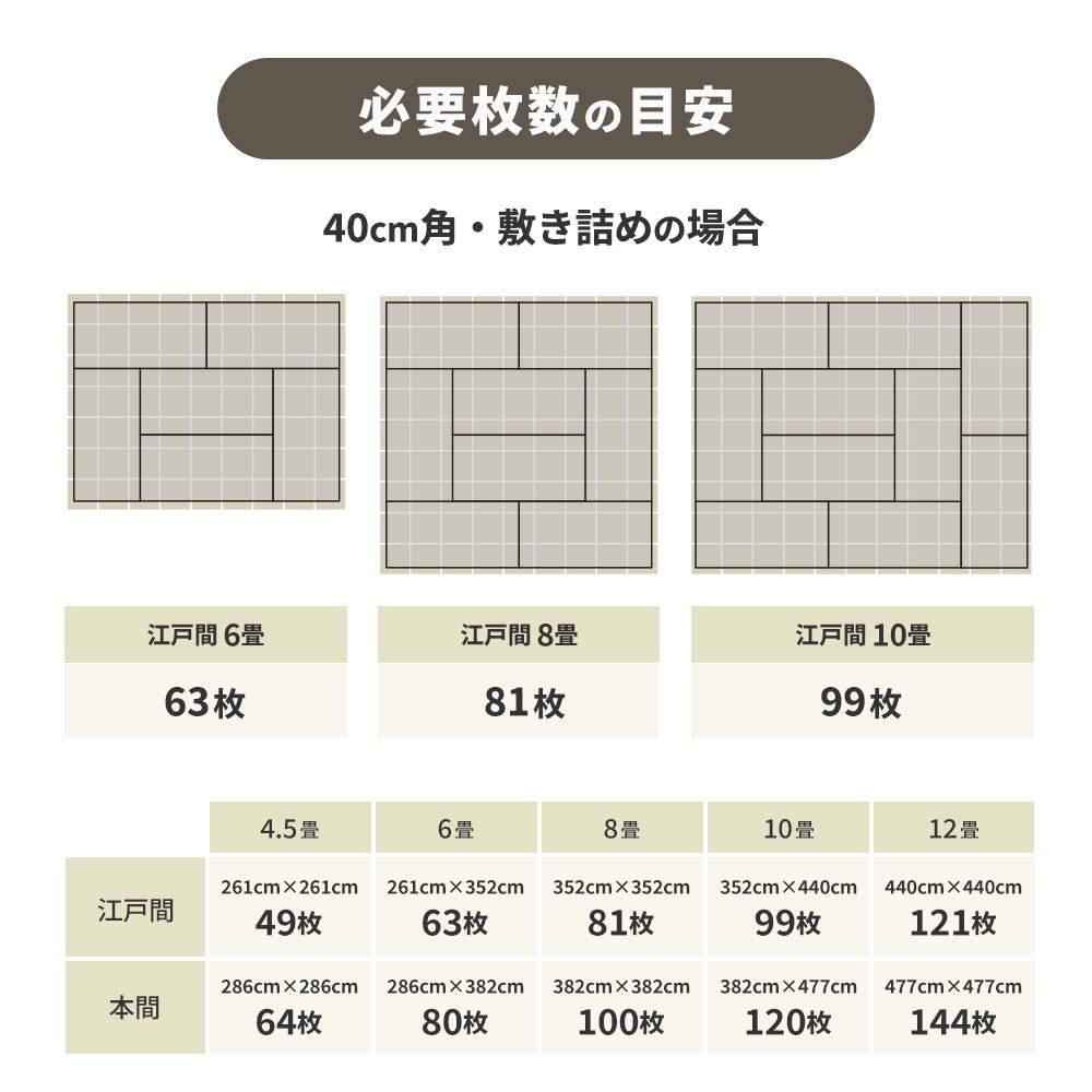 洗えるタイルカーペット 東リ ファブリックフロア アタック350NE リップルパレットネオ 【1ケース(10枚入)単位で販売】 AK3565 ぞうげ 吸着タイプ 床暖房対応 遮音