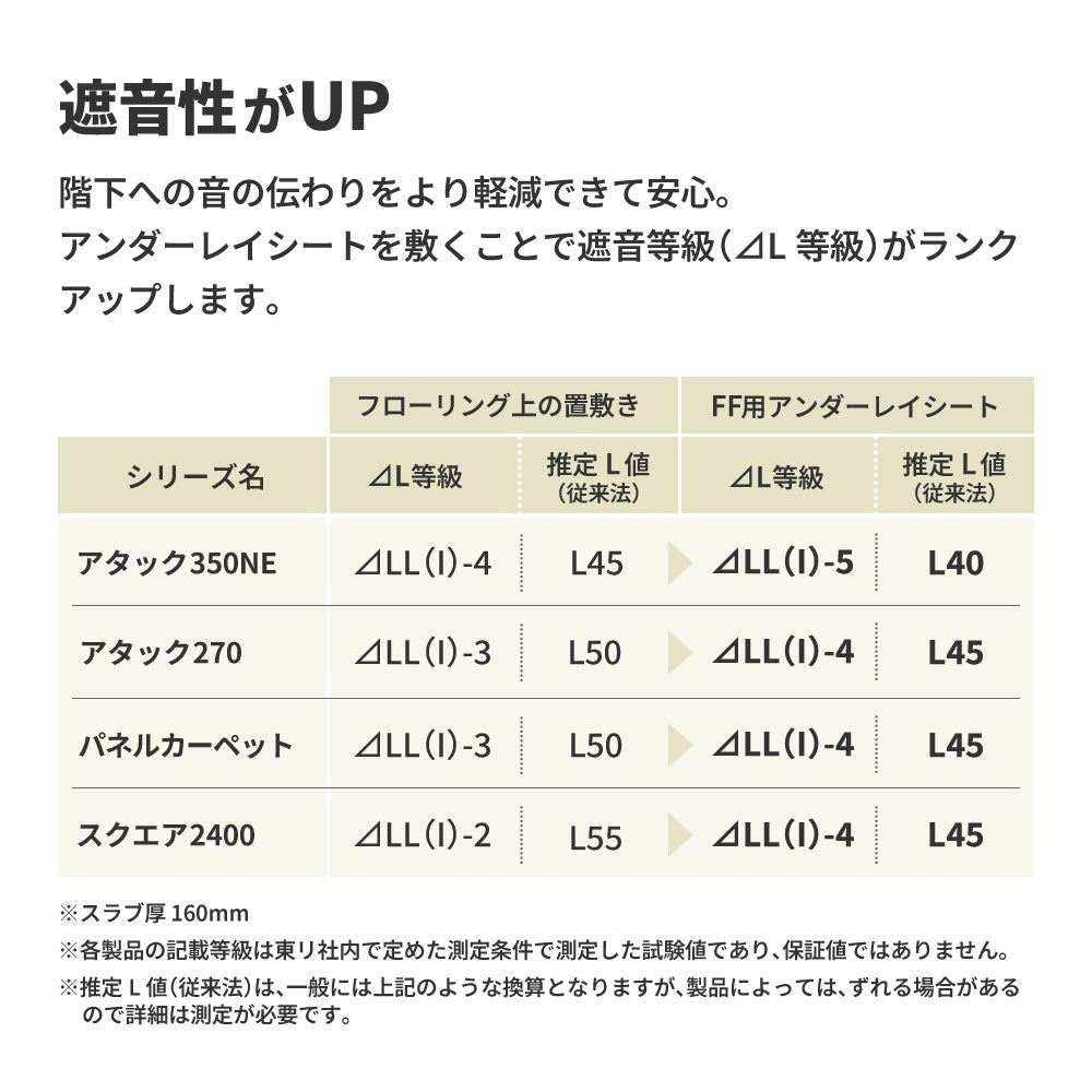 【サンプル】タイルカーペット用 下地材 東リ ファブリックフロア アンダーレイシート FFUS6-10 衝撃吸収 遮音