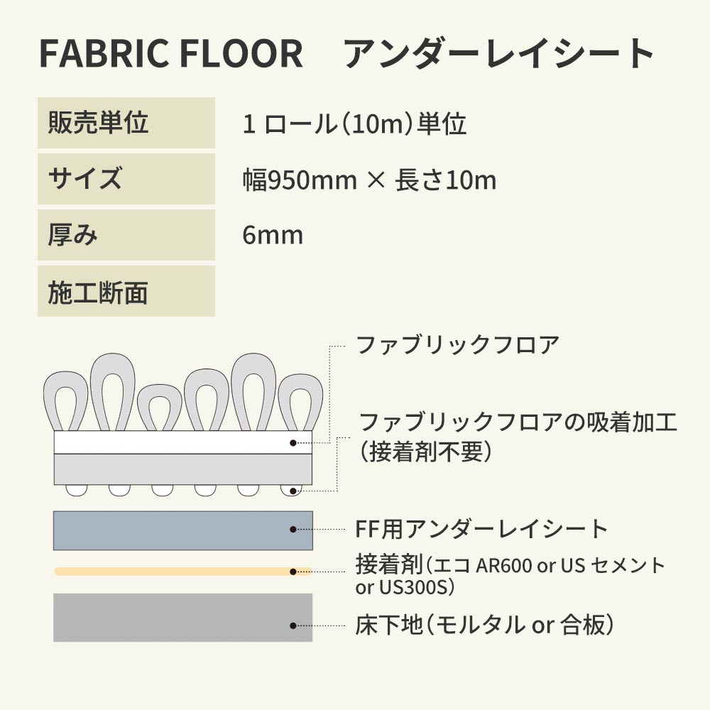 タイルカーペット用 下地材 東リ ファブリックフロア アンダーレイシート 幅95cm × 10m巻き FFUS6-10 衝撃吸収 遮音